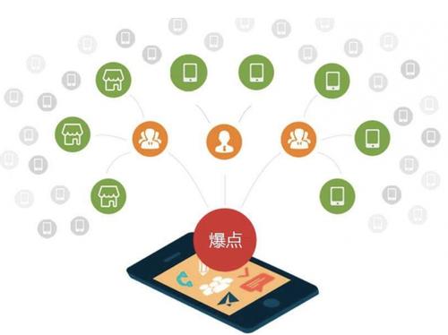 湛河为什么越来越多的企业通过软文营销来引流